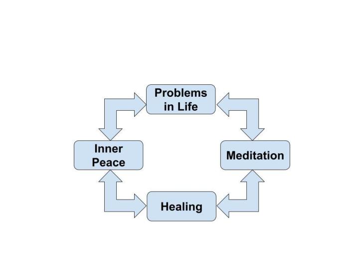 How to Meditate and Create Lasting Inner Peace